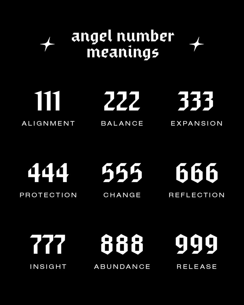 Angel Number Necklace (111-999)
